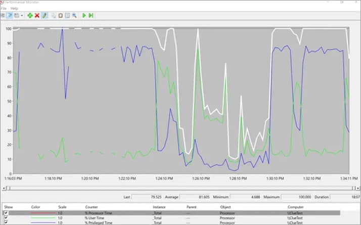 Jak monitor wydajności systemu Windows pomoże uniknąć problemów z komputerem