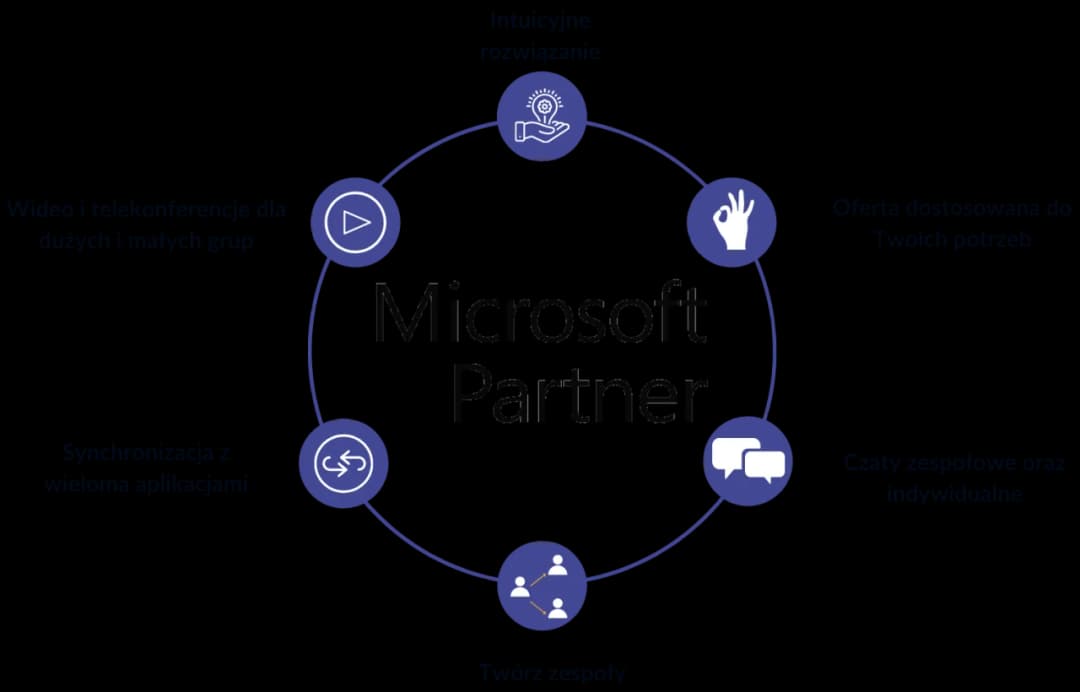Do czego służy Microsoft Teams? Kluczowe funkcje i zastosowania