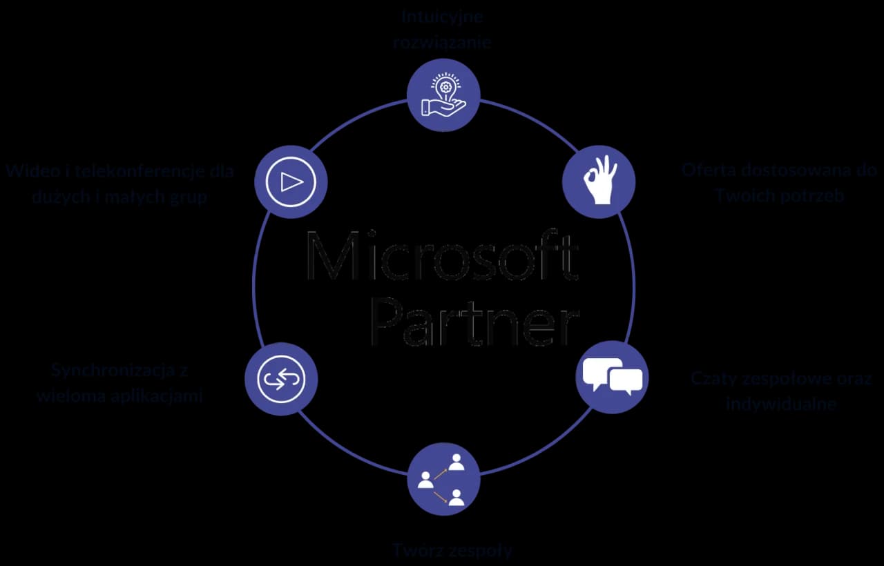 Do czego służy Microsoft Teams? Kluczowe funkcje i zastosowania